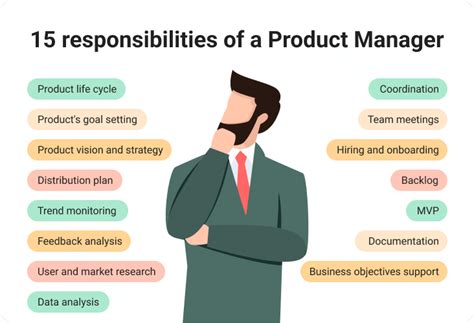 Product Manager .